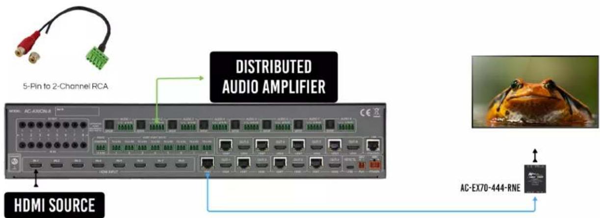 5-Pin to 2-Channel RCA DISTRIBUTED AUDIO AMPLIFIER HDMI SOURCE AC-EX70-444-RNE