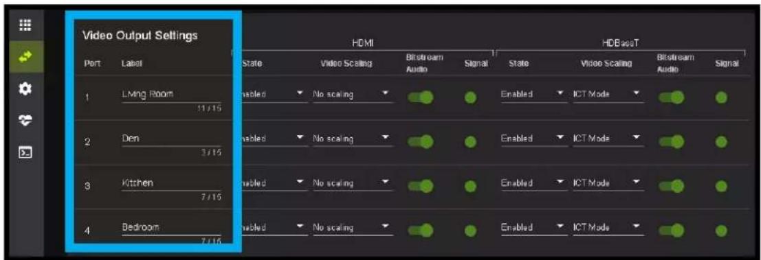 Video Output Settings Port Label 1 LMing Room 11/15 2 Den 3/15 3 Kitchen 7/15 4 Bedroom 7/15 HDMI State Video Scaling Bitstream Audio Signal State Video Scaling Bitstream Audio Signal Enabled No scaling Enabled ICT Mode Enabled No scaling Enabled ICT Mode Enabled No scaling Enabled ICT Mode Enabled No scaling Enabled ICT Mode