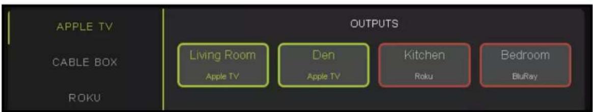 APPLE TV CABLE BOX ROKU OUTPUTS Living Room Apple TV Den Apple TV Kitchen Roku Bedroom BluRay