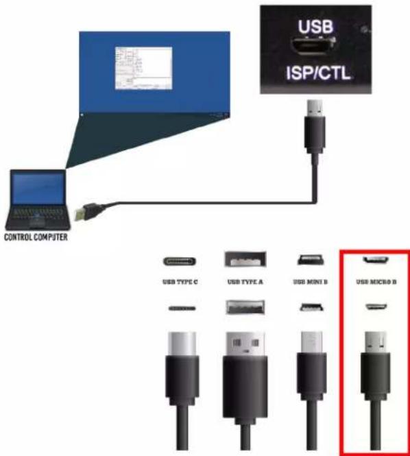 CONTROL COMPUTER USB ISP/CTL USB TYPE C USB TYPE A USB MONT B USB MICRO B
