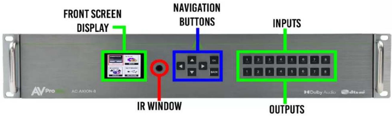 FRONT SCREEN DISPLAY NAVIGATION BUTTONS INPUTS IR WINDOW OUTPUTS AV Pro AC-AXION-8 Dolby Audio dits.wi