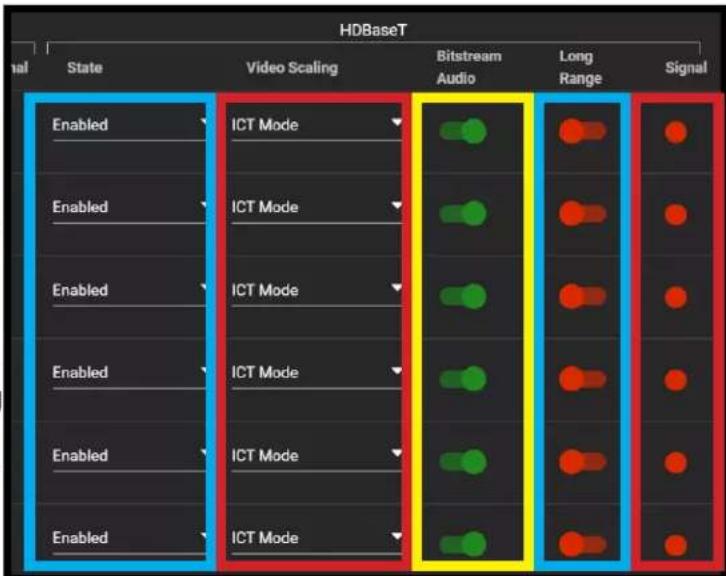 AVPro Edge AC-AXION-8 - WebUI: I/O Config - Output Settings Cont. - 1