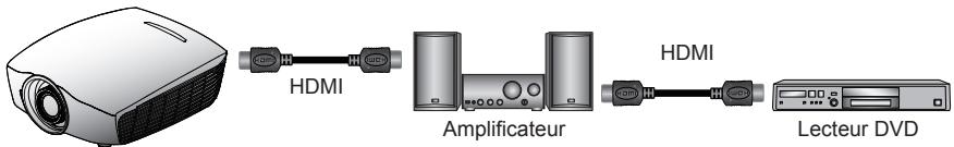 OPTOMA HD91 - Avec Lien HDMI - 2