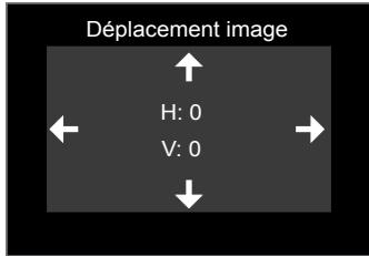 OPTOMA HD91 - Commandes de l'utilisateur - 1
