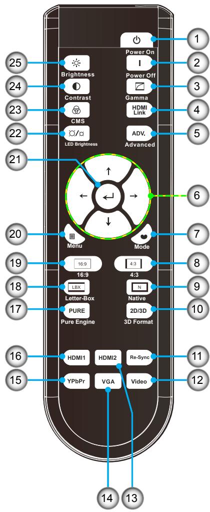 OPTOMA HD91 - Télécommande - 2