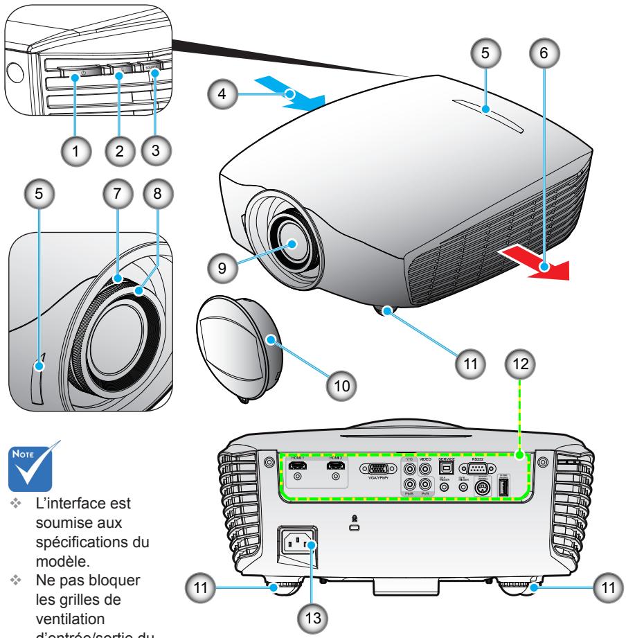 OPTOMA HD91 - Description du produit - 1