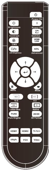 OPTOMA HD91 - MISE EN GARDE - 1