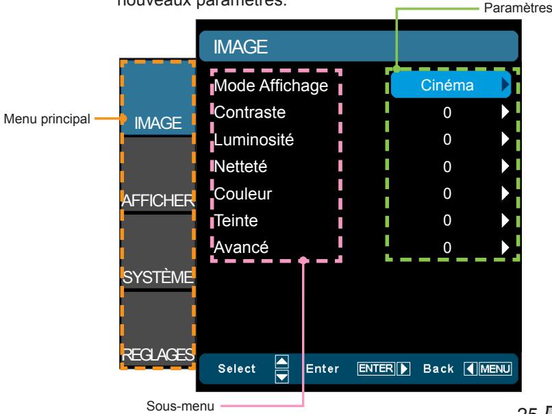 OPTOMA HD91 - Comment l'utiliser - 1