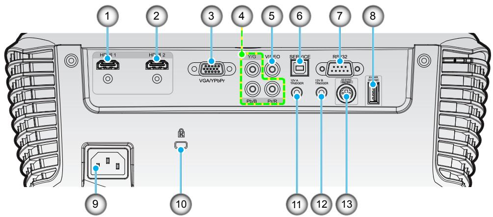 OPTOMA HD91 - Connexions d'entrée / sortie - 1