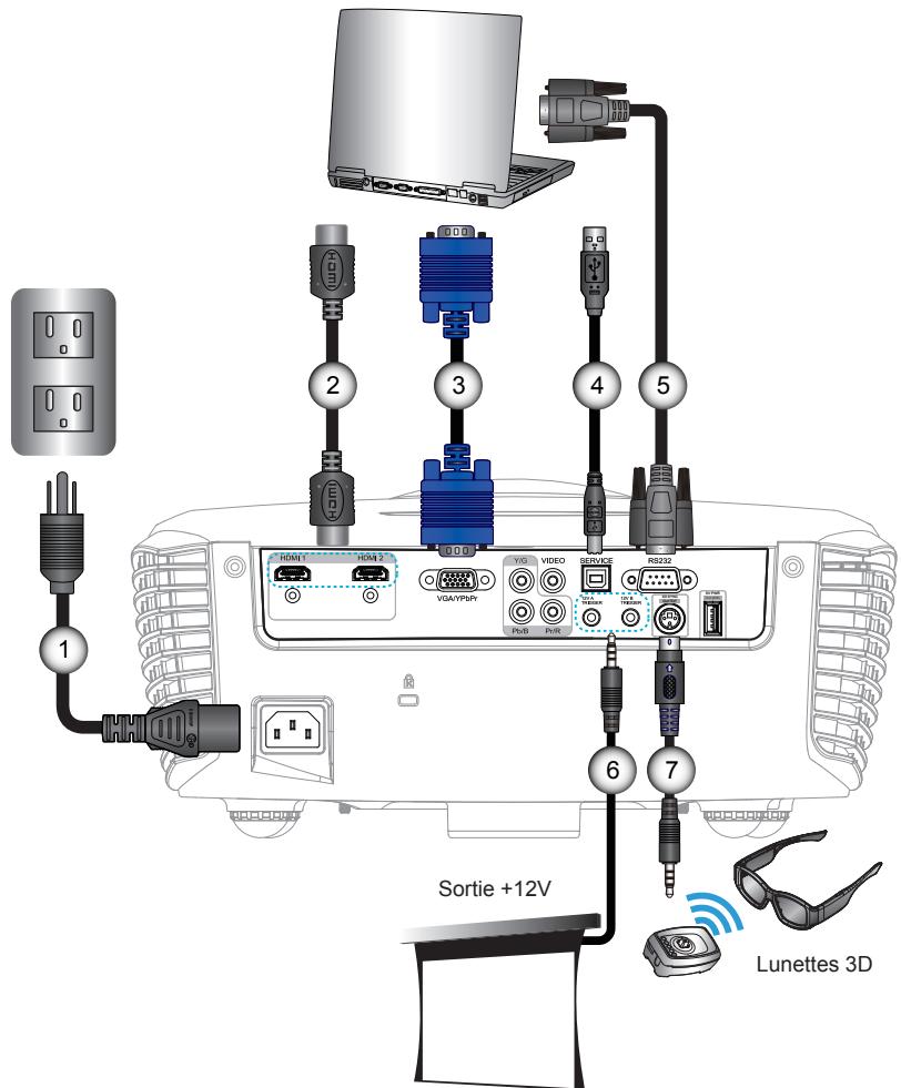 OPTOMA HD91 - Connexion à l'ordinateur de bureau/ordinateur portable - 2