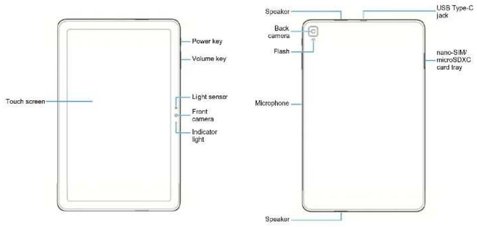 Touch screen Power key Volume key Light sensor Front camera Indicator light Speaker Back camera Flash Microphone USB Type-C jack nano-SIM/ microSDXC card tray Speaker