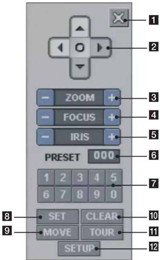 1 2 - ZOOM + - FOCUS + - IRIS + PRESET 000 1 2 3 4 5 6 7 8 9 0 8 9 SET CLEAR MOVE TOUR SETUP