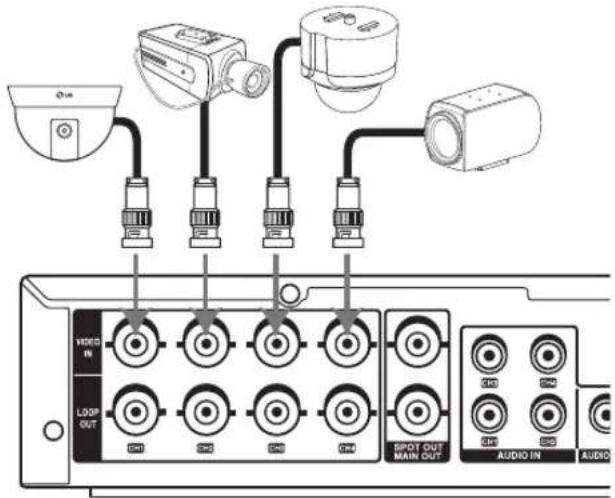 VIDEO IN LOOP OUT SPOT OUT MAIN OUT AUDIO IN AUDIO