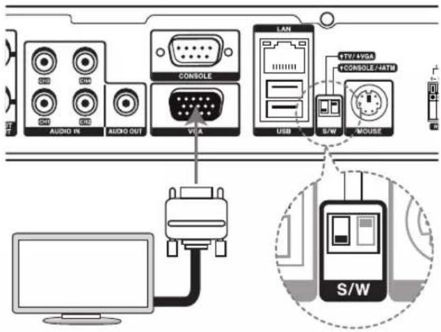AUDIO IN AUDIO OUT VISA LAM USB S/W +TV/4VGA +CONSOLE/MATM +MOUSE S/W
