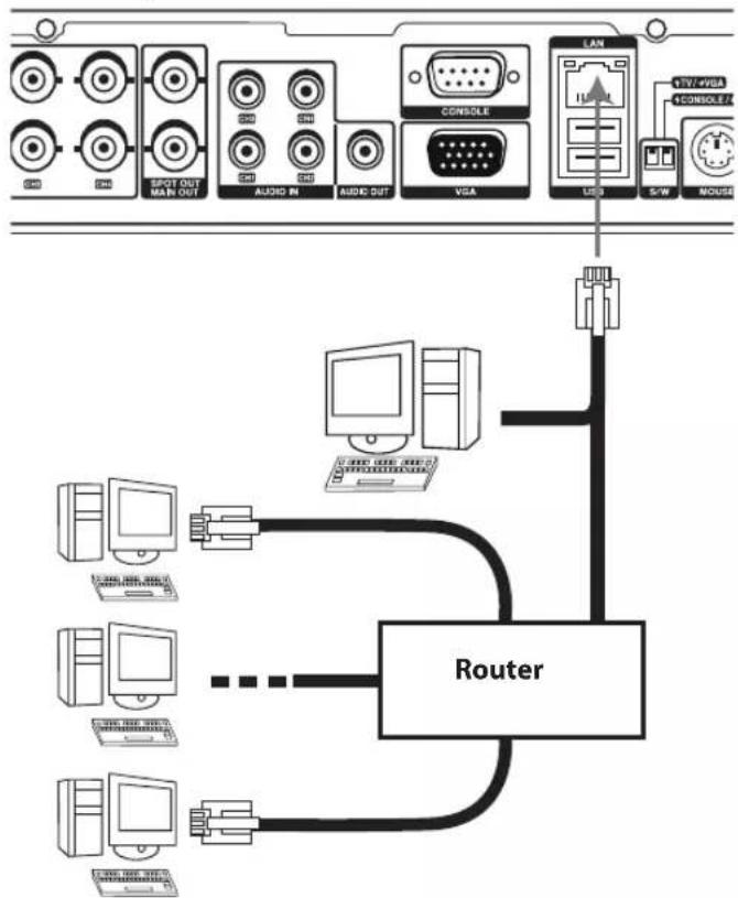 LG LE2104D - Connecting Network - 1