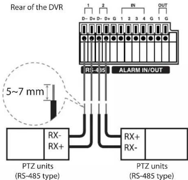 Rear of the DVR 1 2 IN OUT D- D+ D- D+ G 1 2 3 4 G 1 G RS-435 ALARM IN/OUT 5~7 mm PTZ units (RS-485 type) RX- RX+ RX+ RX- PTZ units (RS-485 type)
