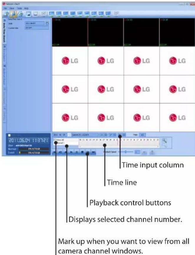 Time input column Time line Playback control buttons Displays selected channel number. Mark up when you want to view from all camera channel windows.