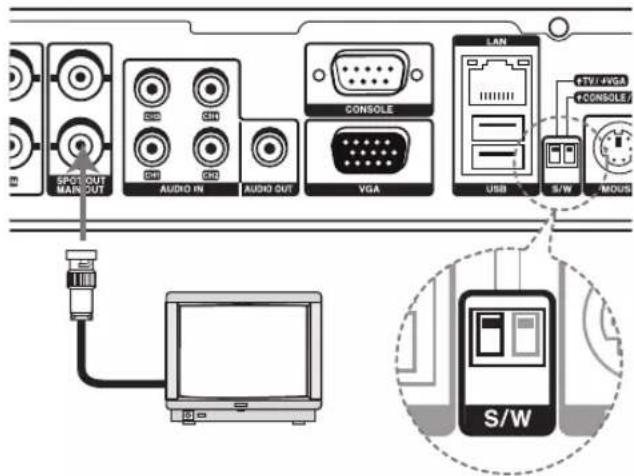SPOT OUT MAN/OUT AUDIO IN AUDIO OUT VGA LAN USB S/W TV1/VGA +CONSOLE/ /MOUS S/W