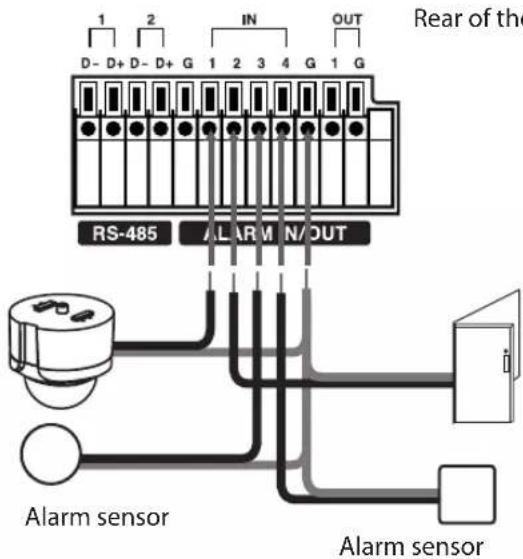 1 2 IN OUT D - D+ D - D+ G 1 2 3 4 G 1 G Rear of the RS-485 A/LARM N/OUT Alarm sensor Alarm sensor