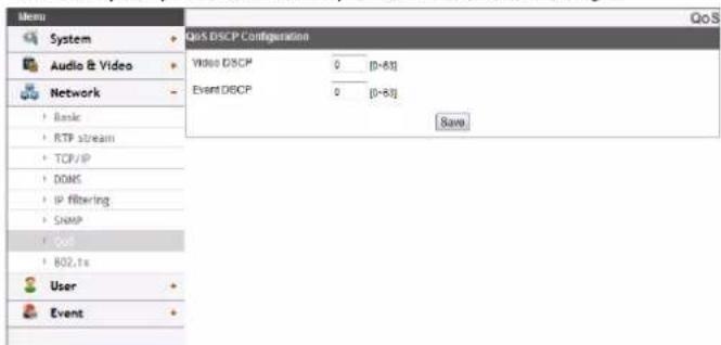 QoS DISCP Configuration Audio & Video Network Basic RTP stream TCP/IP DONS IP filtering SNAP Out B02.1s User Event