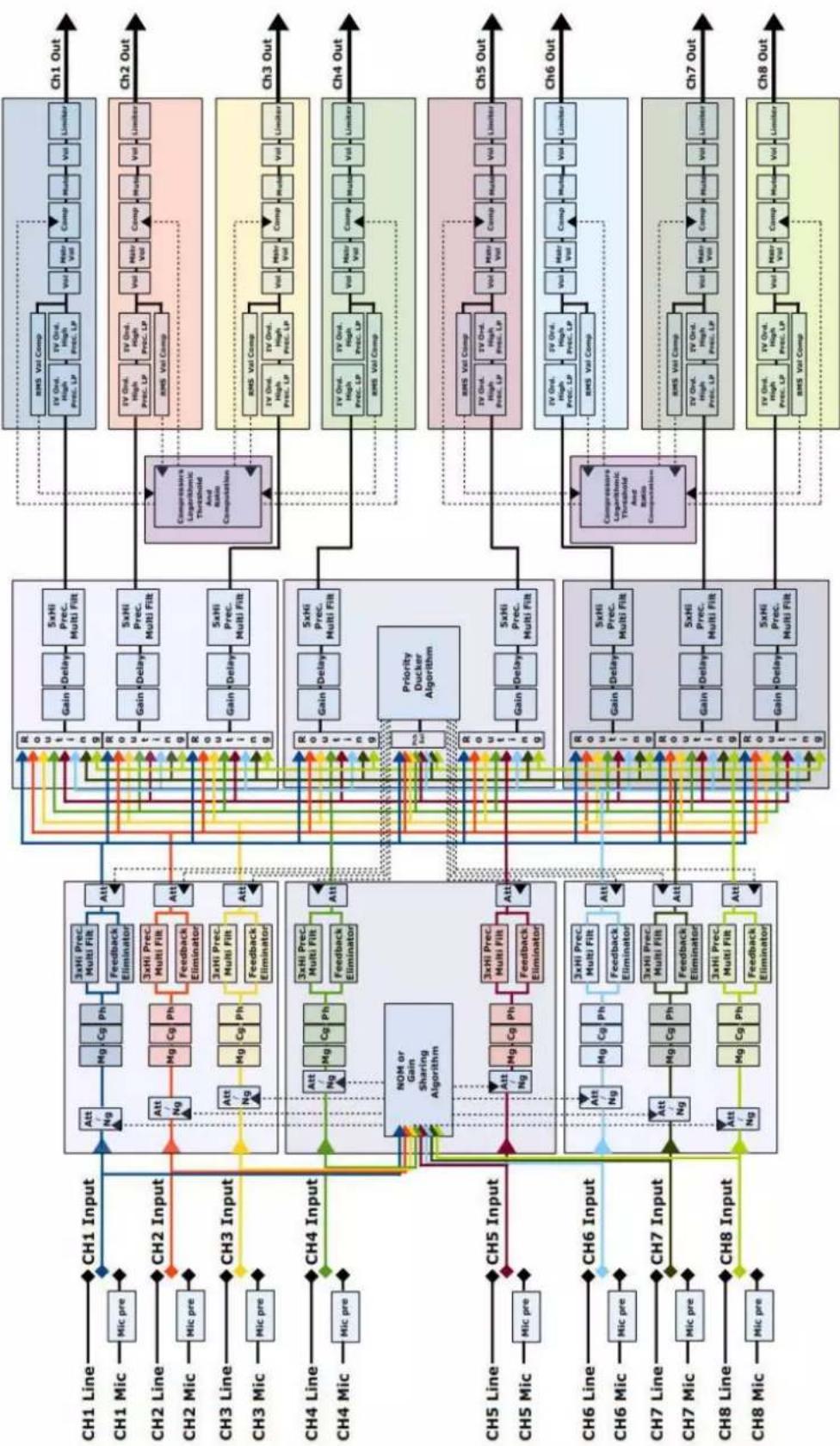 FBT DMM 8008 - BLOCK SCHEME - 1