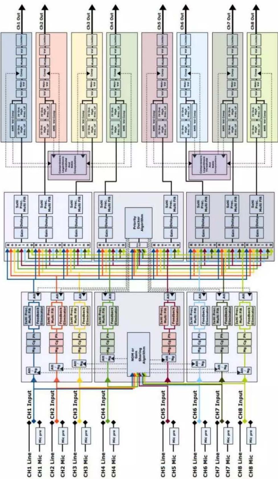 FBT DMM 8008 - SCHEMA A BLOCCHI - 1