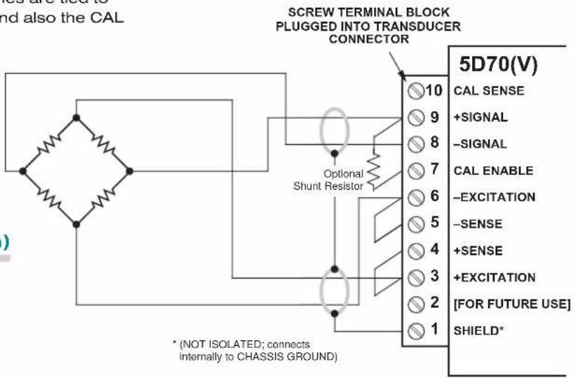 and also the CAL SCREW TERMINAL BLOCK PLUGGED INTO TRANSDUCER CONNECTOR Optional Shunt Resistor * (NOT ISOLATED; connects internally to CHASSIS GROUND) 5D70(V) 10 CAL SENSE +SIGNAL -SIGNAL CAL ENABLE -EXCITATION -SENSE +SENSE +EXCITATION FOR FUTURE USE SHIELD*