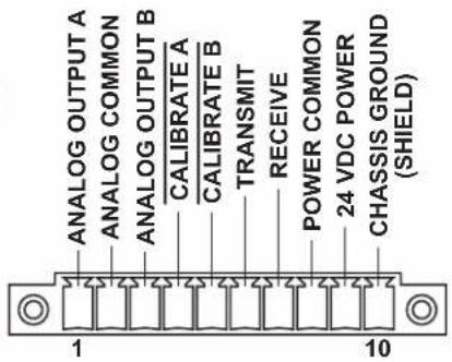 ANALOG OUTPUT A ANALOG COMMON ANALOG OUTPUT B CALIBRATE A CALIBRATE B TRANSMIT RECEIVE POWER COMMON 24 VDC POWER CHASSIS GROUND (SHIELD) 1 10