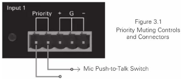 Input 1 Priority + G - Figure 3.1 Priority Muting Controls and Connectors Mic Push-to-Talk Switch