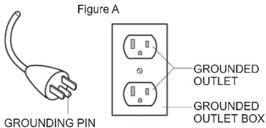 Figure A: Grounding pin, grounded outlet, grounded outlet box