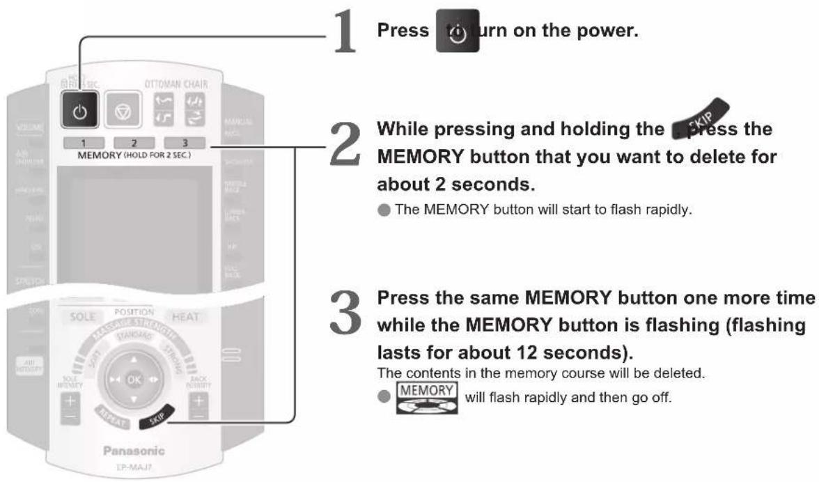 1 Press return on the power. 2 While pressing and holding the SKIP the MEMORY button that you want to delete for about 2 seconds. ● The MEMORY button will start to flash rapidly. 3 Press the same MEMORY button one more time while the MEMORY button is flashing (flashing lasts for about 12 seconds). T…