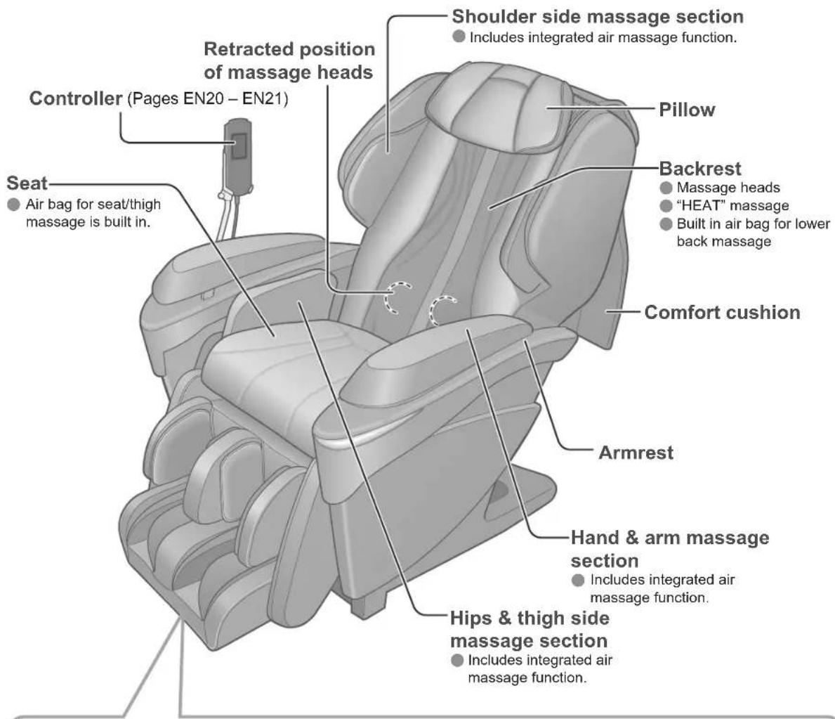 Controller (Pages EN20 – EN21). Retracted position of massage heads. Shoulder side massage section: includes integrated air massage function. Pillow. Backrest: massage heads, "HEAT" massage, built-in air bag for lower back massage. Comfort cushion. Armrest. Seat: air bag for seat/thigh massage is bu…
