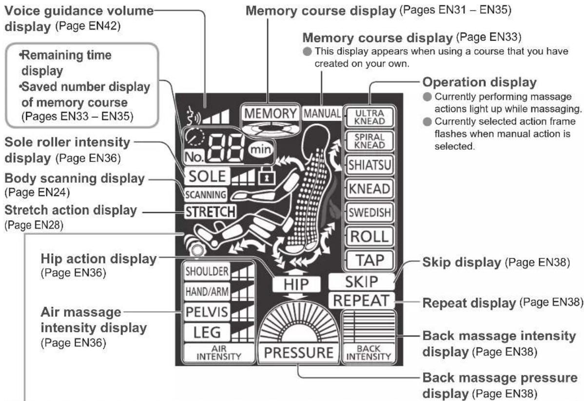 Voice guidance volume display (Page EN42). Remaining time display. Saved number display of memory course (Pages EN33 – EN35). Sole roller intensity display (Page EN36). Body scanning display (Page EN24). Stretch action display (Page EN28). Hip action display (Page EN36). Air massage intensity displa…