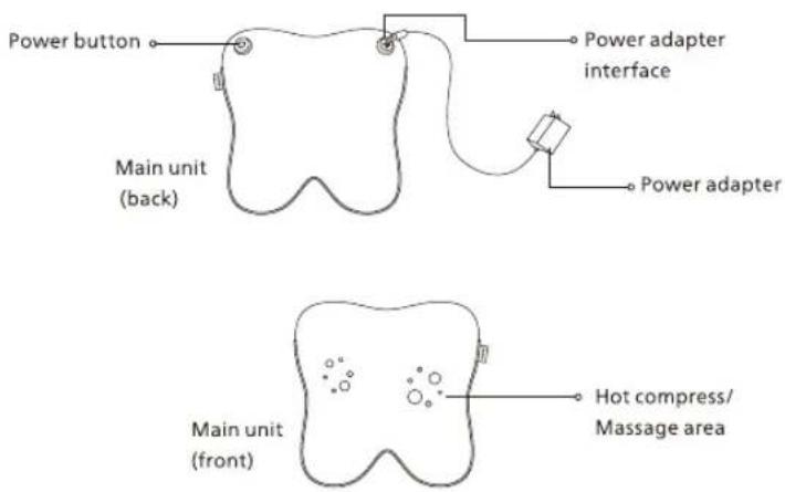 Power button, Power adapter interface, Main unit (back), Power adapter, Main unit (front), Hot compress/Massage area