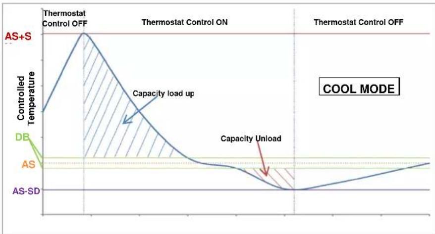 DAIKIN EWWD610VZXSA1 - Thermostat Control Settings - 2