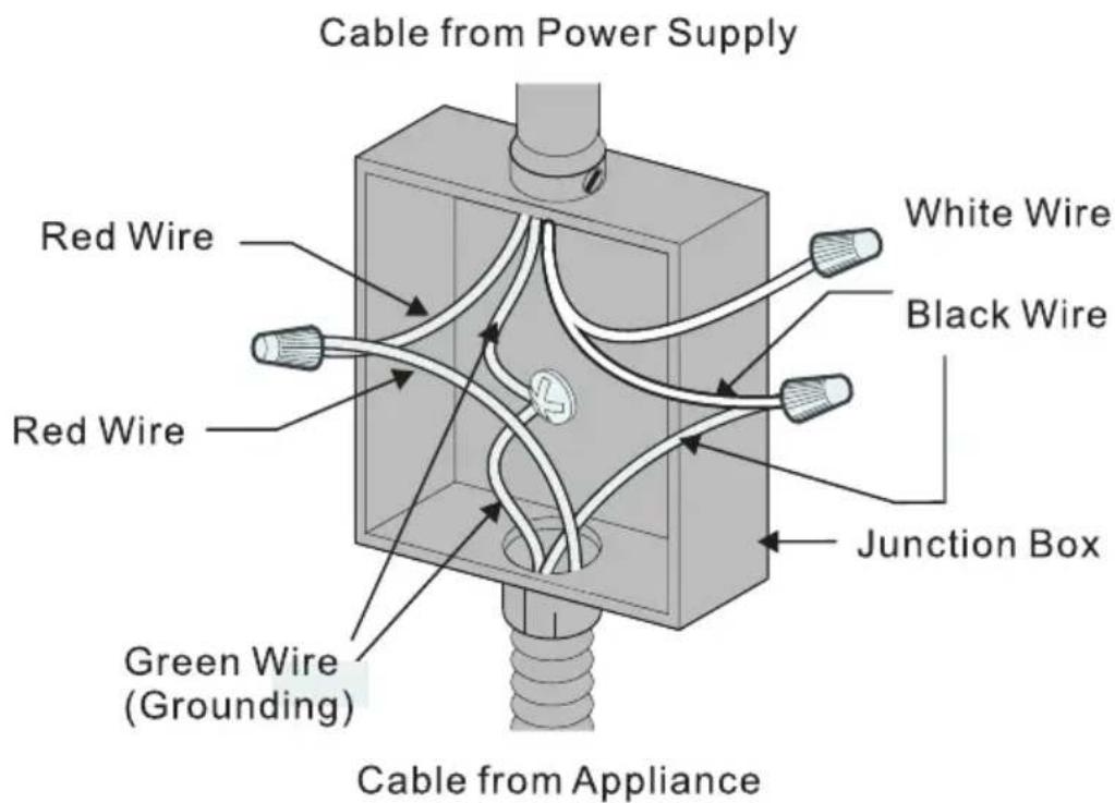 Cable from Power Supply Red Wire White Wire Black Wire Red Wire Junction Box Green Wire (Grounding) Cable from Appliance