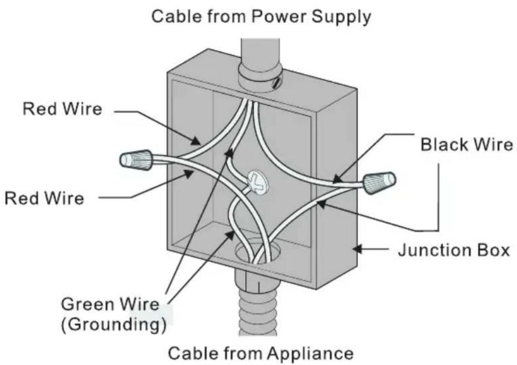 Cable from Power Supply Red Wire Red Wire Green Wire (Grounding) Black Wire Junction Box Cable from Appliance