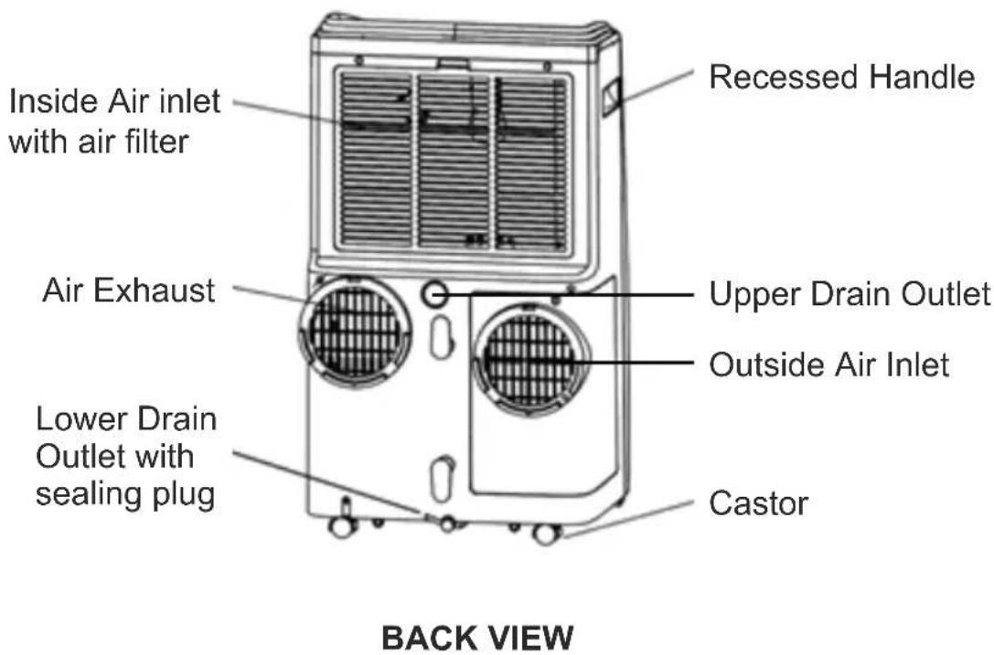Inside Air inlet with air filter Recessed Handle Air Exhaust Lower Drain Outlet with sealing plug Upper Drain Outlet Outside Air Inlet Castor BACK VIEW