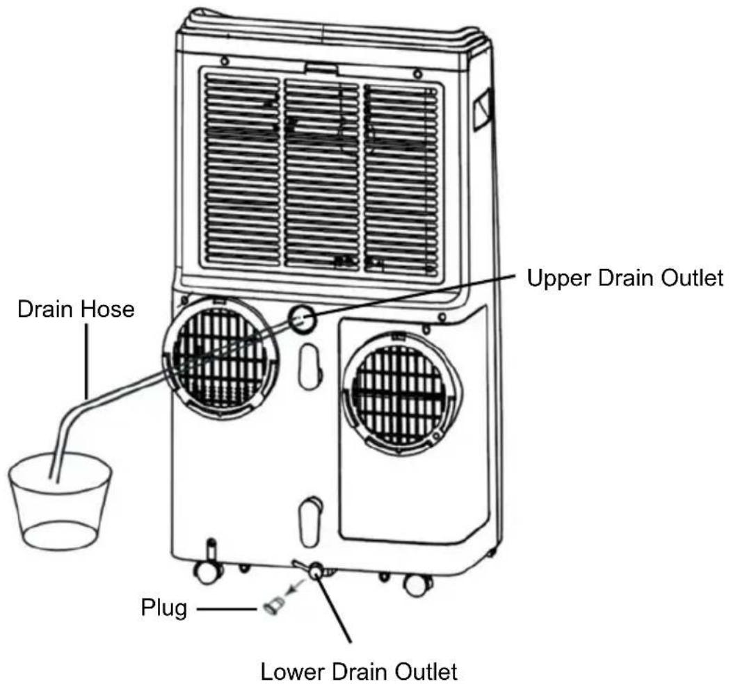 Drain Hose Upper Drain Outlet Plug Lower Drain Outlet