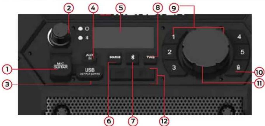 Labeled diagram of a computer interface panel with numbered components and function keys like USB, SOURCE, TWSB, and GUITAR.