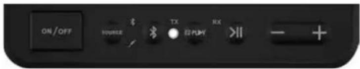 ON/OFF SOURCE TX E2 MHY RX >>