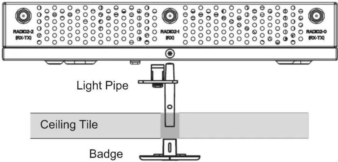 RADIO2-2 (RX-TX) RADIO2-1 (RX0) RADIO2-0 (RX-TX) Light Pipe Ceiling Tile Badge