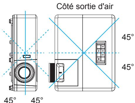 OPTOMA HZ40 - Avis relatif à l'installation du projecteur - 2