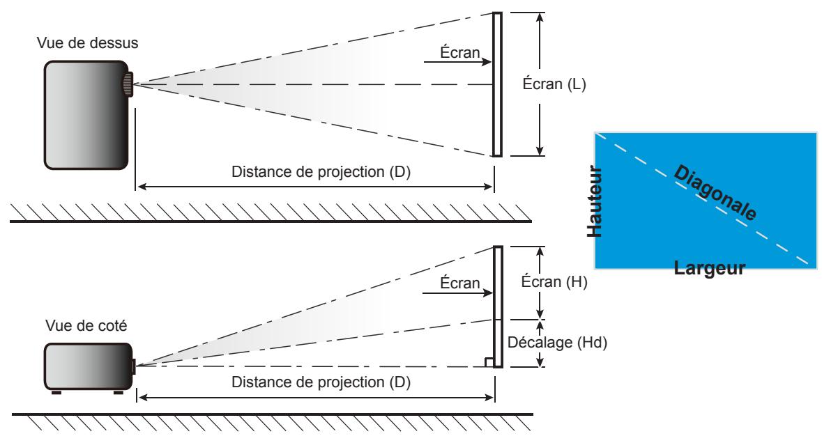 OPTOMA HZ40 - INFORMATIONS SUPPLÉMENTAIRES - 1