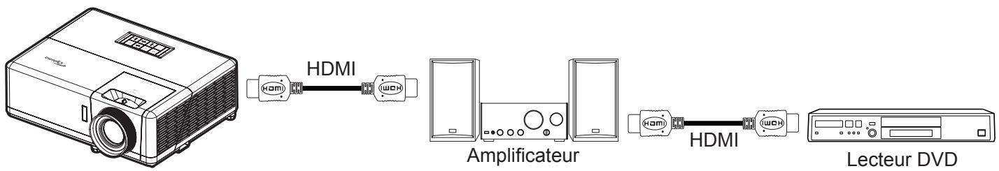 OPTOMA HZ40 - Remarque : - 1
