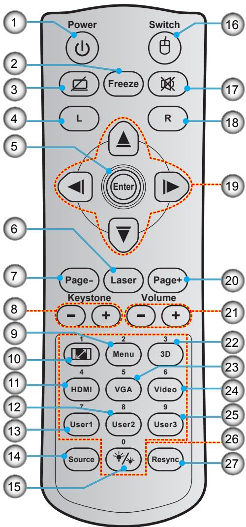 OPTOMA HZ40 - Télécommande 1 - 1
