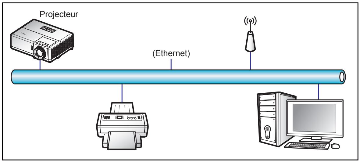 OPTOMA HZ40 - Fonction LAN RJ45 - 1