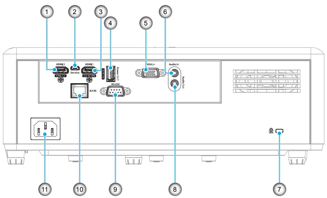 OPTOMA HZ40 - Connexions - 1