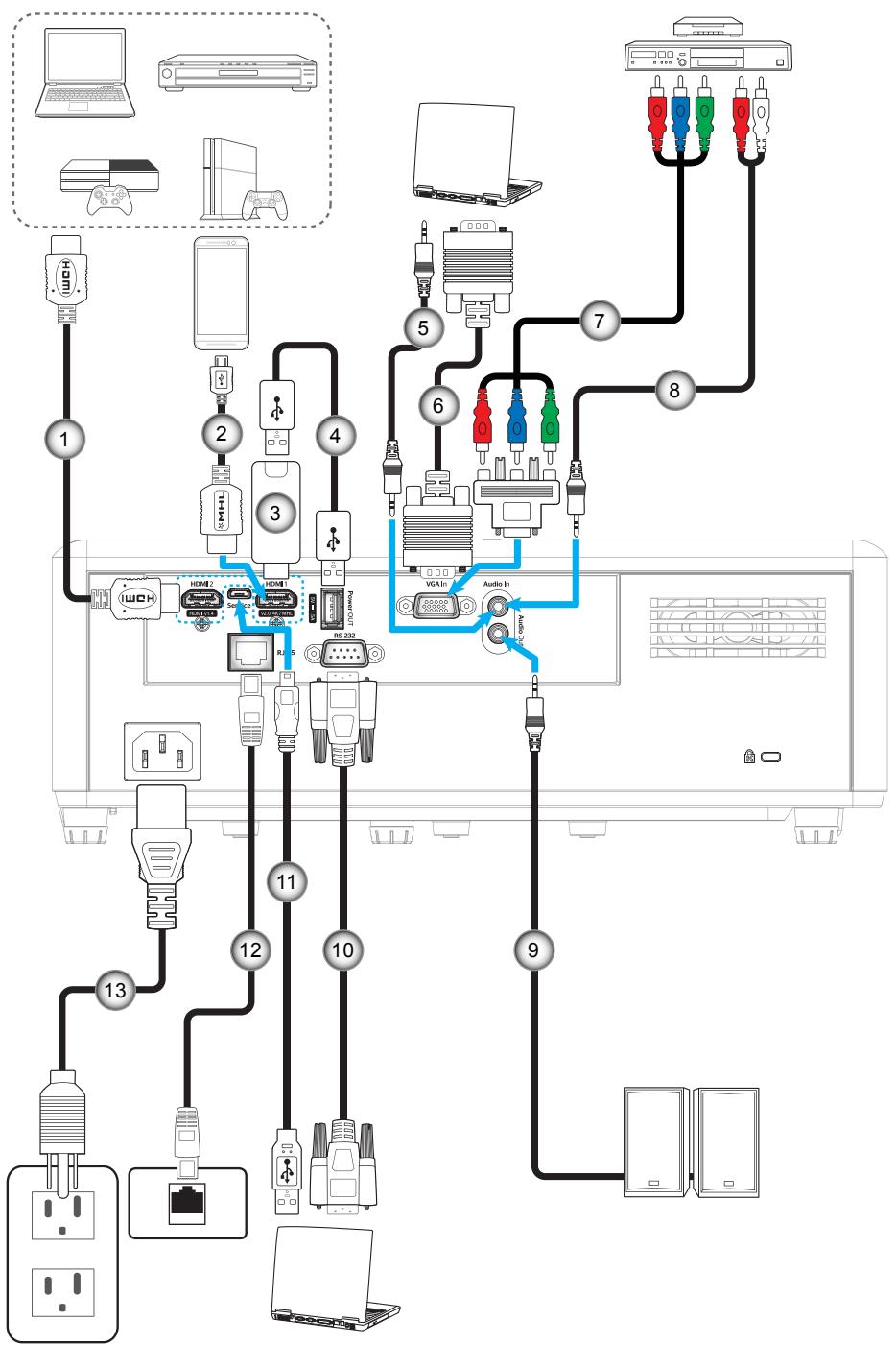 OPTOMA HZ40 - CONFIGURATION ET INSTALLATION - 1