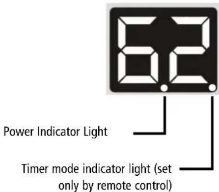 Power Indicator Light Timer mode indicator light (set only by remote control)